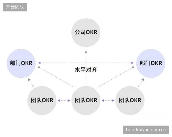 市场调整阶段内容运营团队重构数据共享机制 提升跨部门协作效率